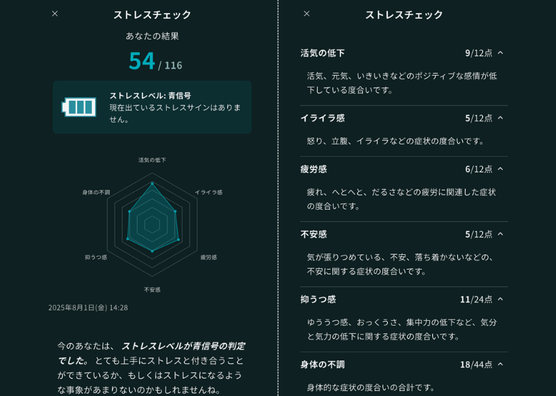 Awarefy(アウェアファイ)で私が行たストレスチェック結果