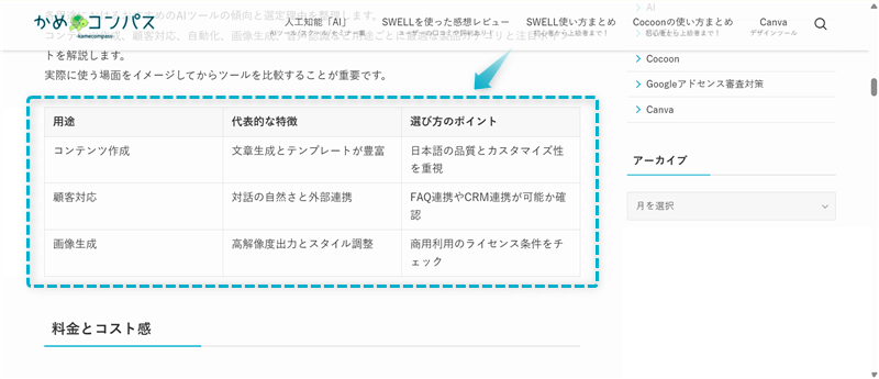 ラクリン(RakuRin)で生成できた表
