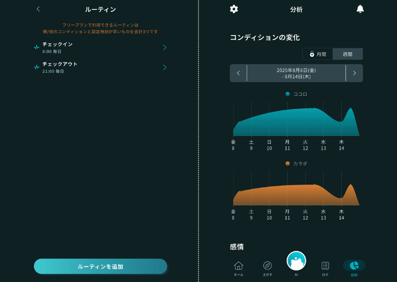 Awarefy(アウェアファイ)のチェックイン・チェックアウト機能を使った過去7日間のコンディションの変化