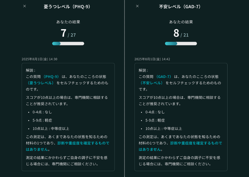 Awarefy(アウェアファイ)で私が行た憂うつレベルと不安レベルの結果