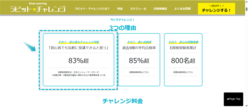 E資格認定講座に興味があるIT業界関係者の83％超が「初心者でも気軽に受講できると思う」と回答したのが確認できる画像