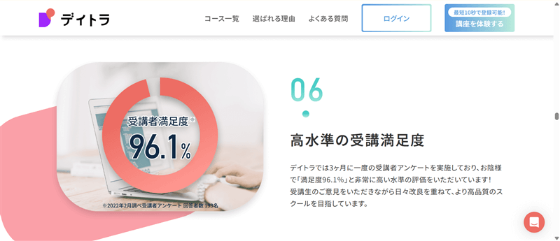 デイトラ公式サイトにある受講者満足度アンケート結果
