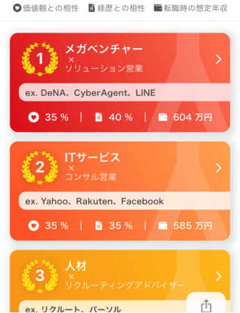 ASSIGNキャリア診断の診断レポート「特に相性の良いキャリアシナリオ」