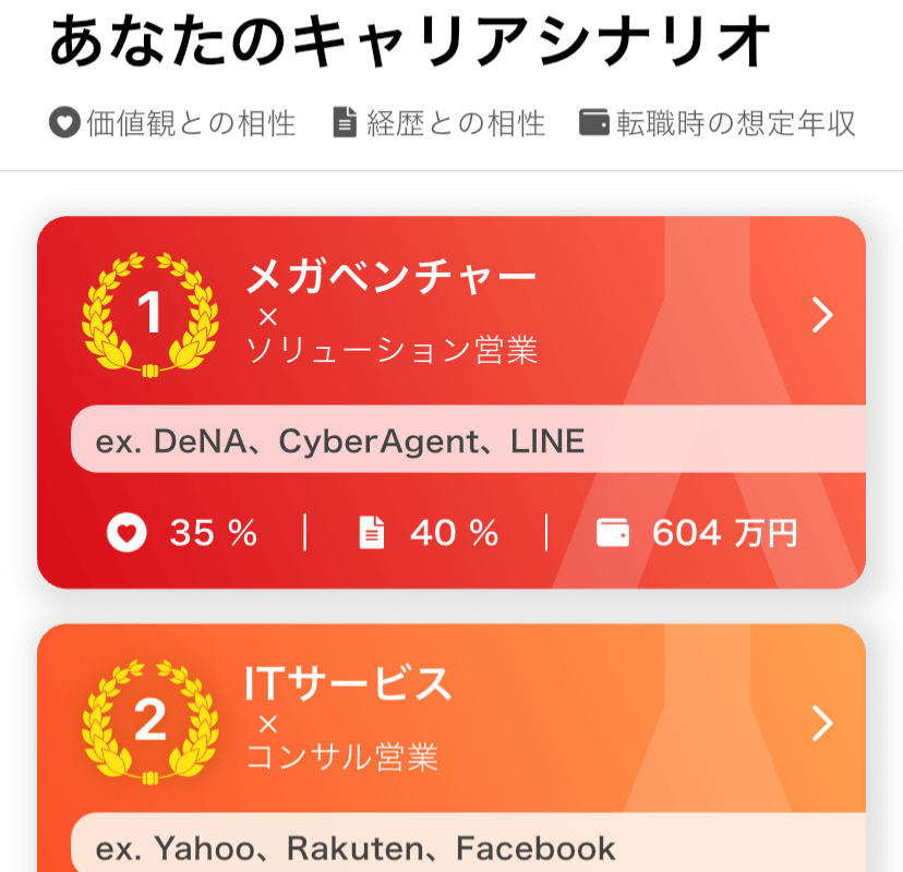 ASSIGNキャリア診断の診断レポートで自分に合う業界や職種が提案された様子