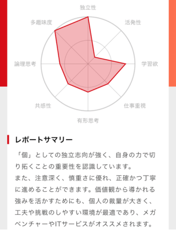 ASSIGNキャリア診断の診断レポート「レポートサマリー」