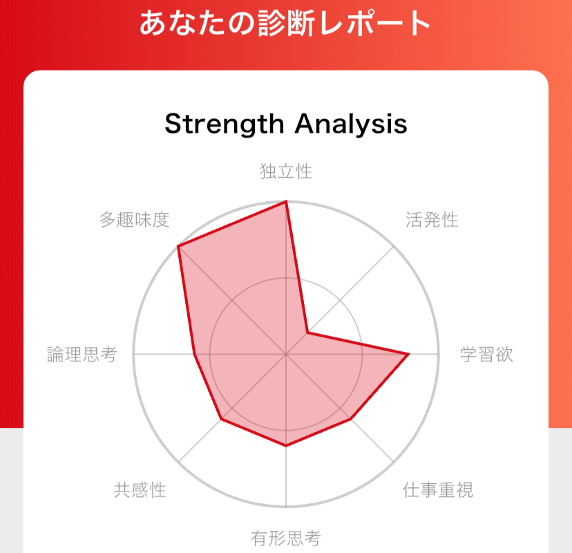 ASSIGNキャリア診断のやり方手順-3