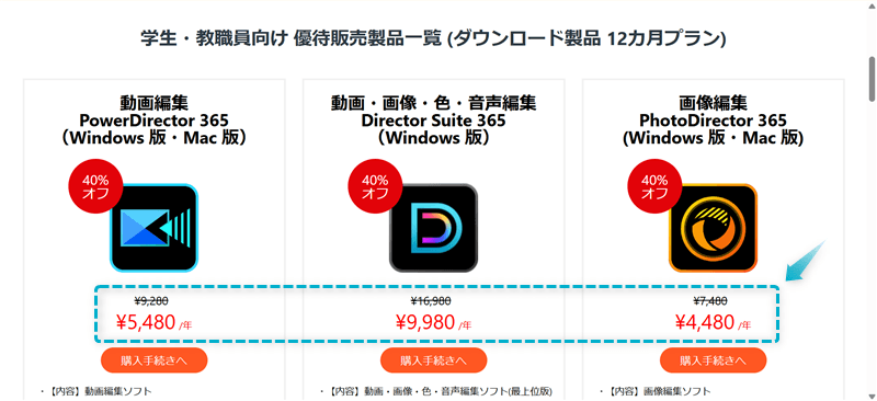 CyberLink公式の学割・教育機関向けの割引ページで割引されているのが確認できる様子