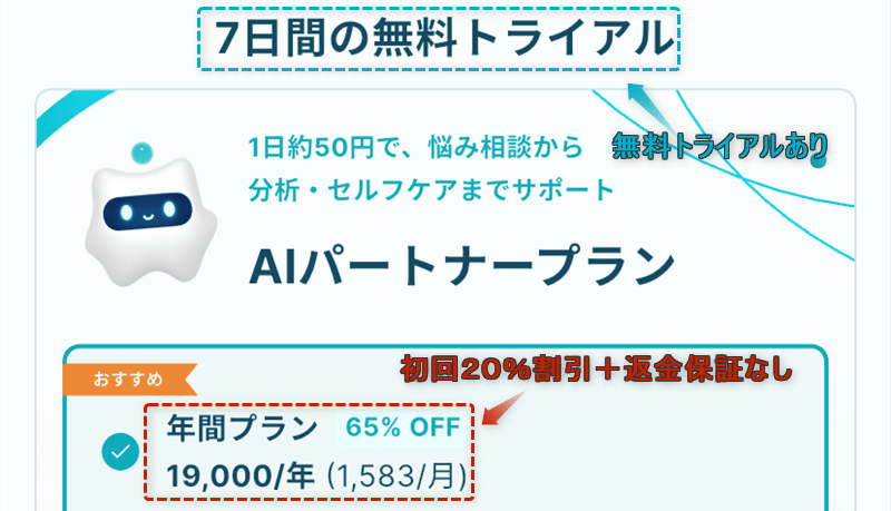 Awarefyアプリで確認できる年額プラン初回20％割引と返金保証はないが、無料トライアルがある様子