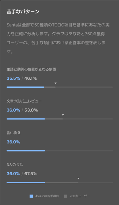 SANTAアルクのAIスコア診断結果-5