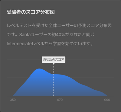 SANTAアルクのAIスコア診断結果-3