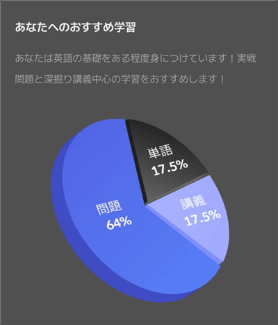 SANTAアルクのAIスコア診断結果-6