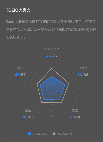 SANTAアルクのAIスコア診断結果-4