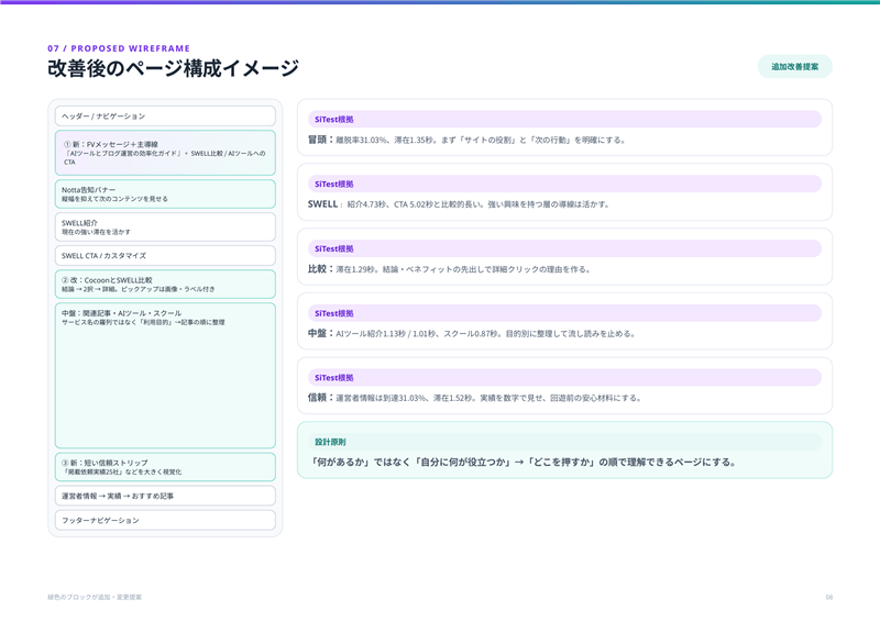 ChatGPTで具体化したかめコンパストップページの改善構成