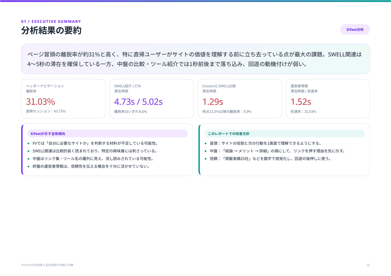 SiTest LP AIレポートのHTMLをChatGPTで分析した結果