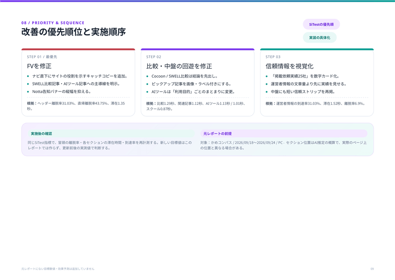 ChatGPTが作成したサイト改善の優先順位と実施順序