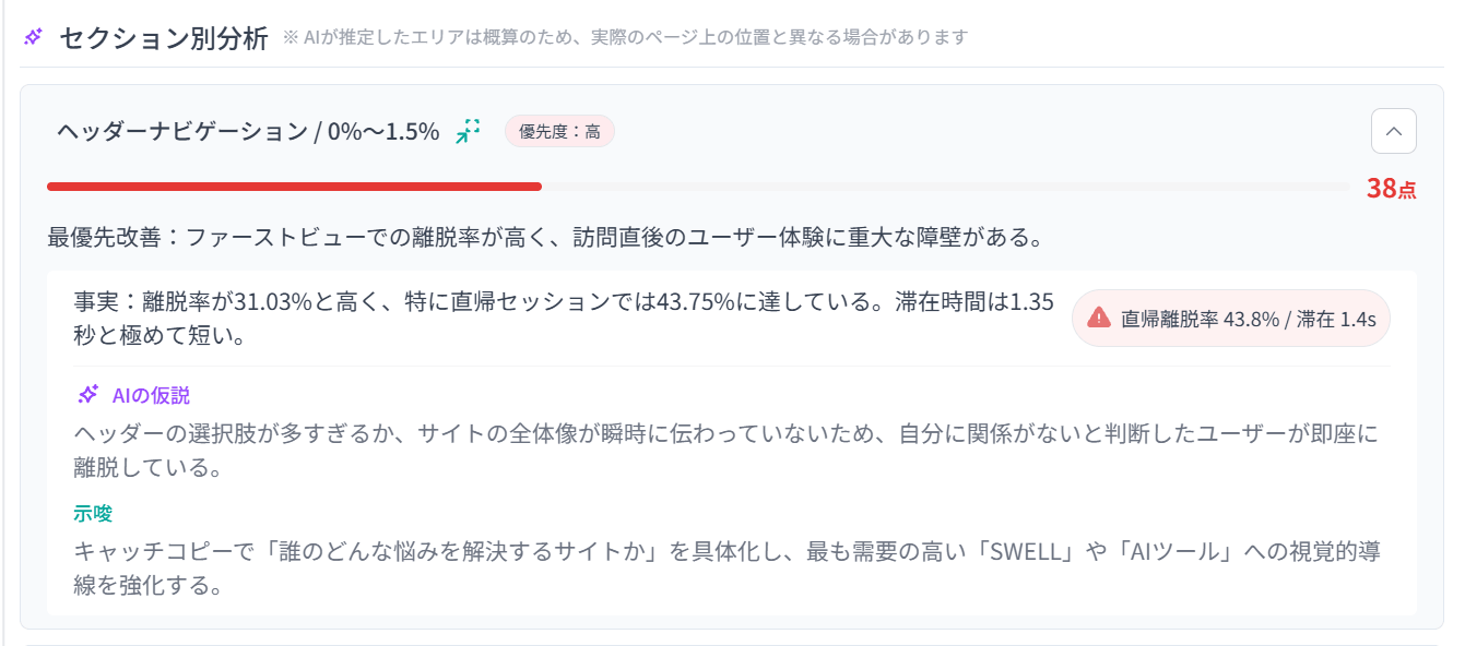 SiTest LP AIレポートのファーストビュー分析結果