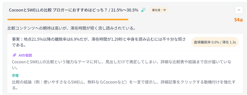 SiTest LP AIレポートのCocoonとSWELL比較セクション分析結果